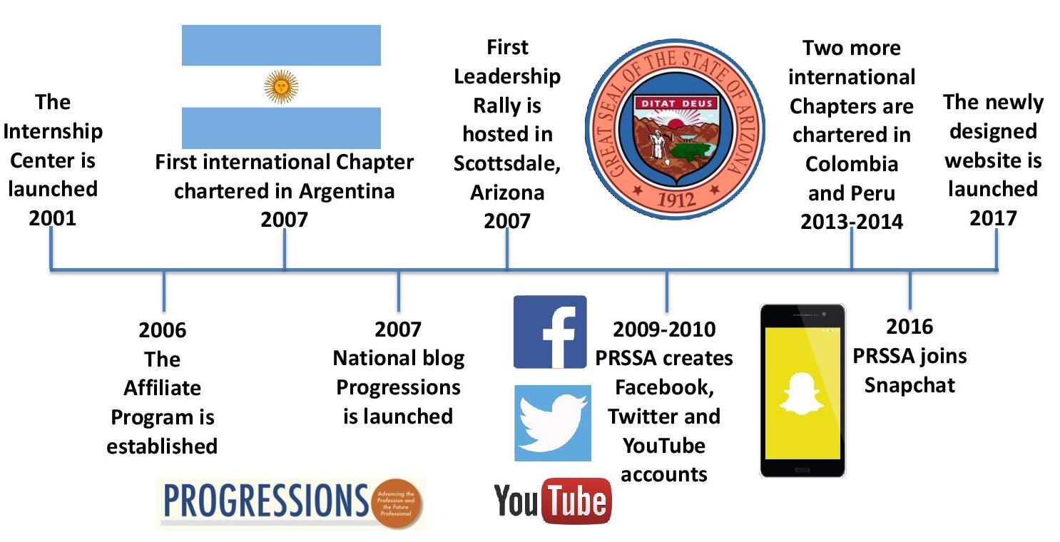 PRSSA Milestones Timeline of PRSSA milestones from 2001-2017